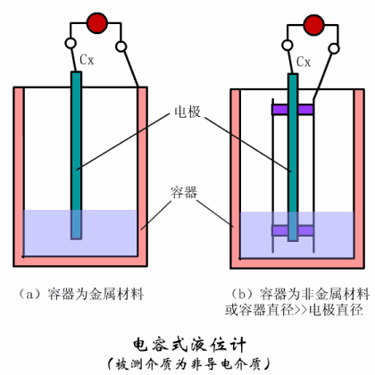 物位儀表如何選型？看完這篇文章就知道了